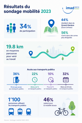 Infographie-mobilite