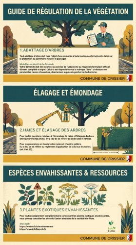 Brochure d'informations pour la commune.